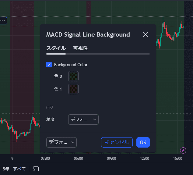 MACDシグナルライン背景色インジスタイル