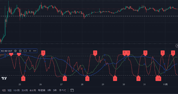 RCI80OUTサイン切り替え画面