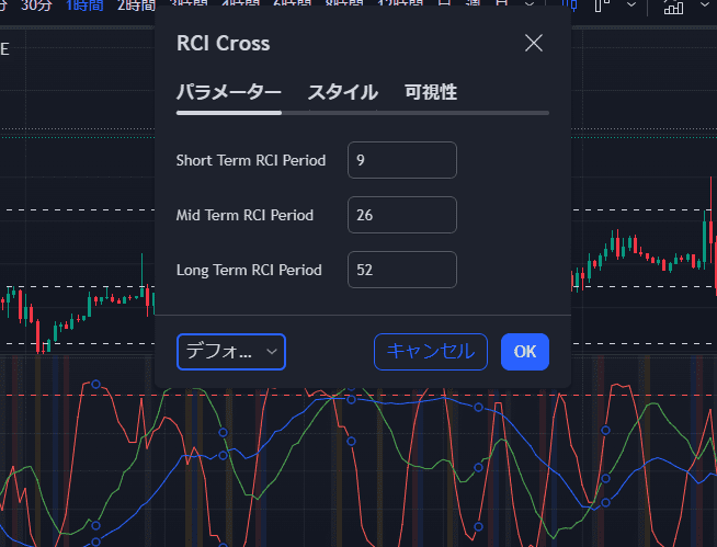 RCIクロスパラメータ画像