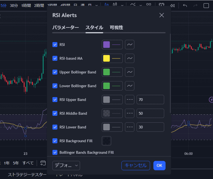 RSIアラートスタイル