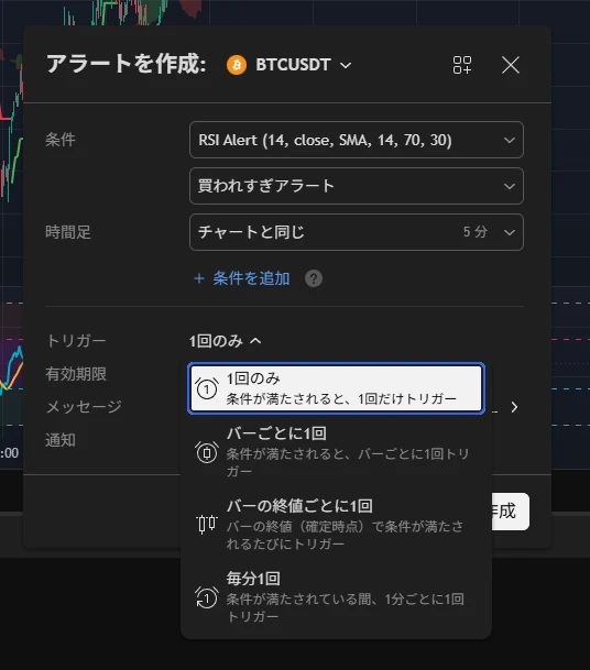 RSI買われ過ぎアラート