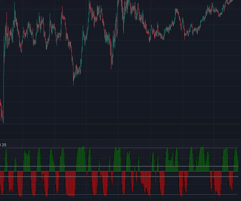 Premier RSI Oscillator [LazyBear]