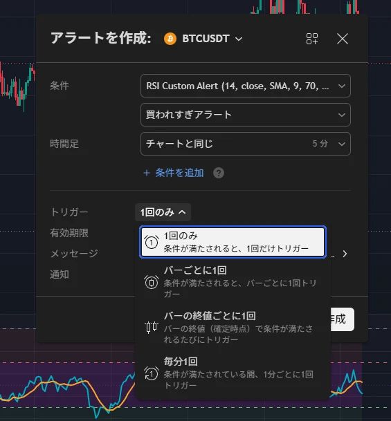 RSIカスタムアラーと画面