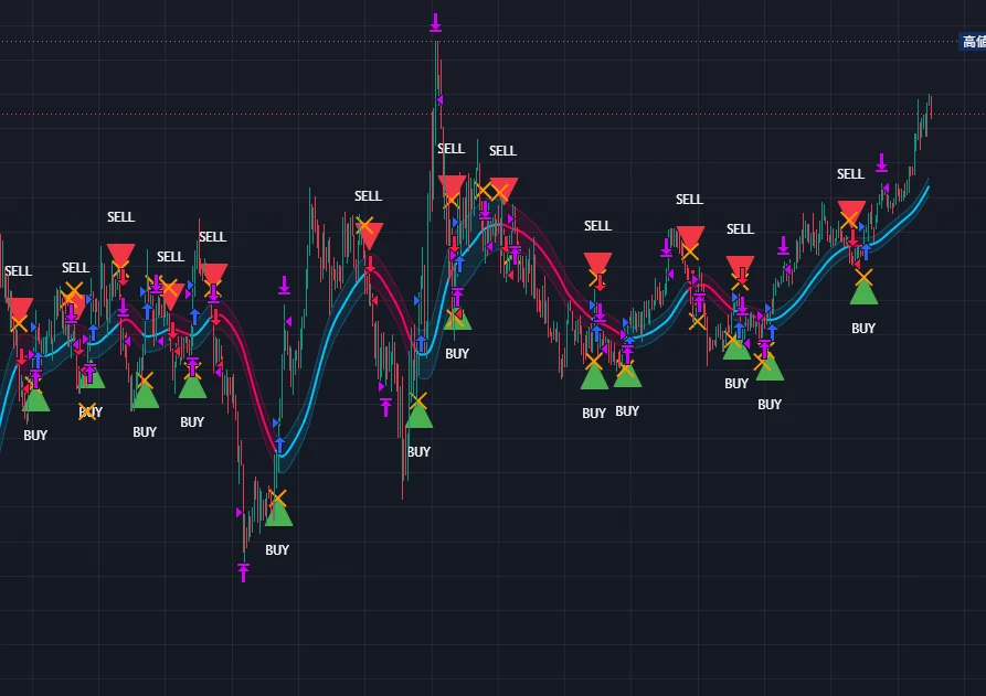 Trend Band Strategy