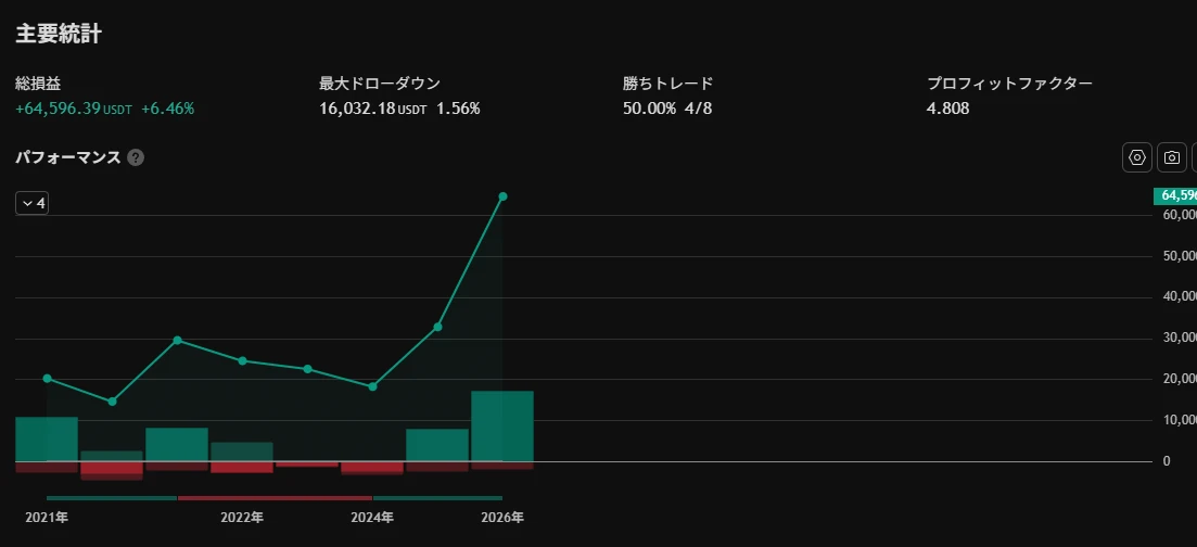 Trend Band Strategybtc1W