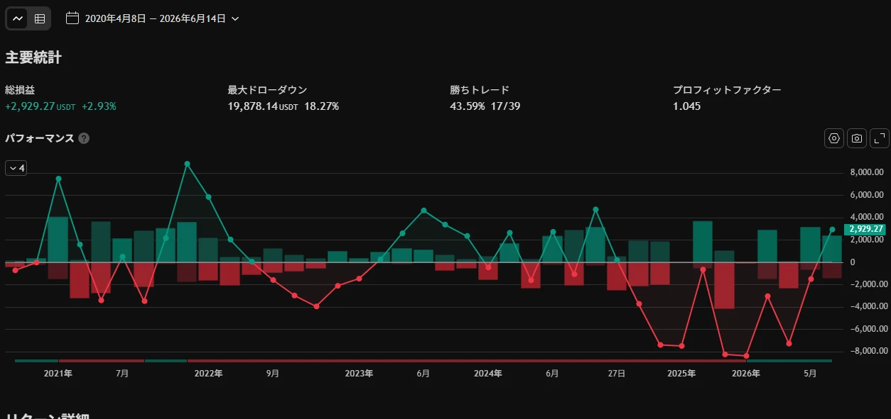 STBBTC1日足