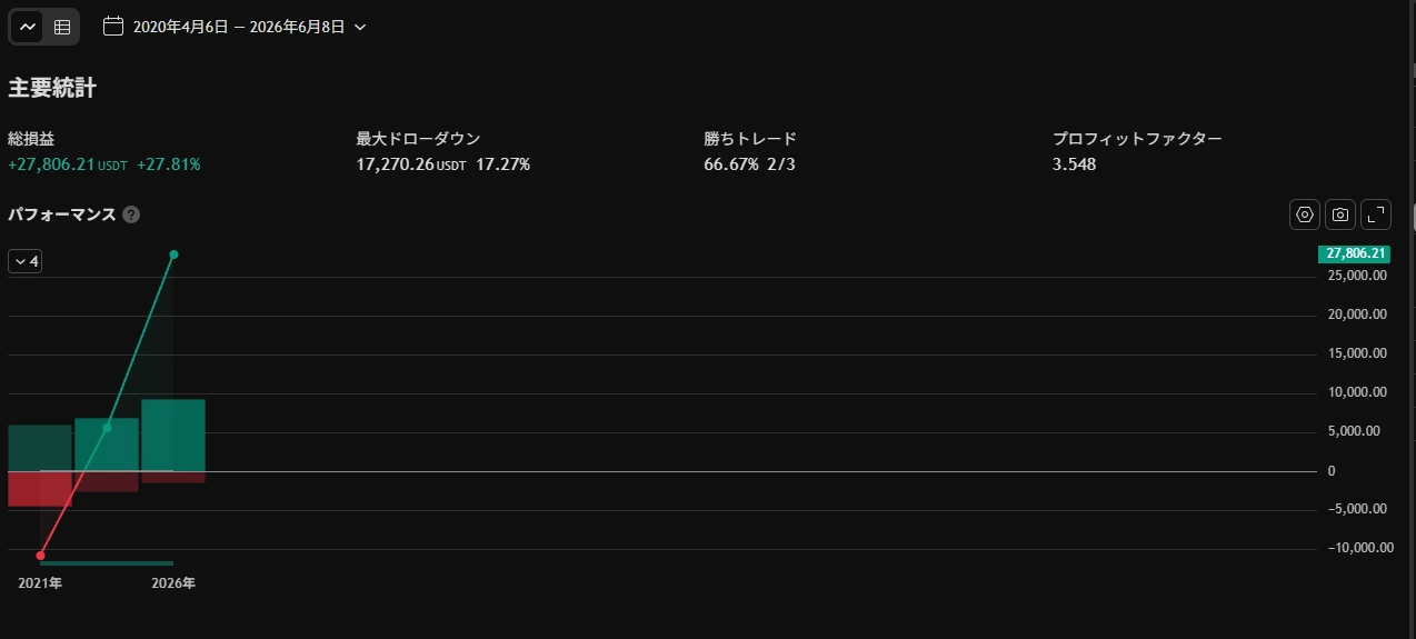 STBBTC1週足