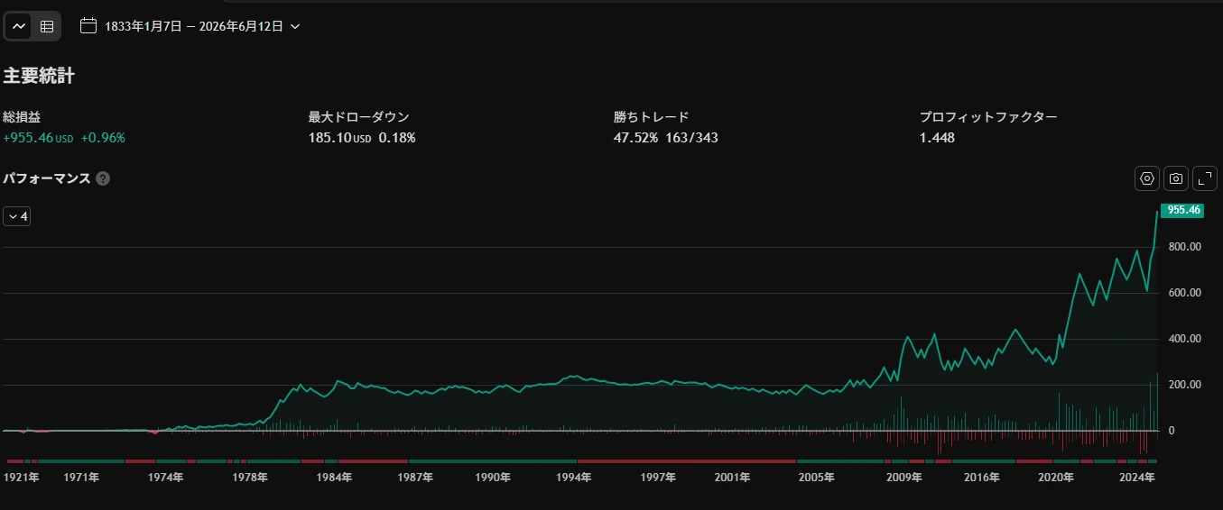 STBGLD一日足