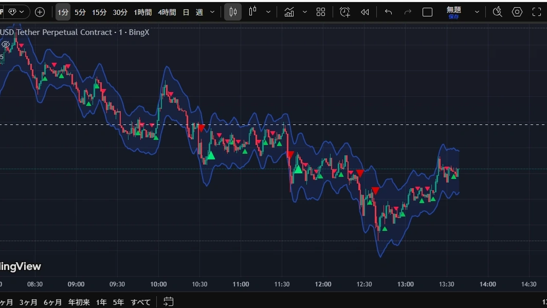 波動インジ画面