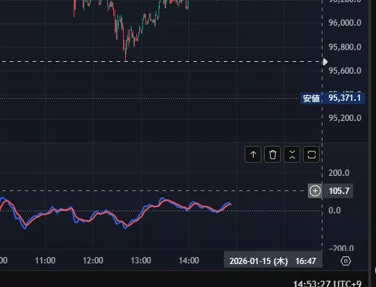 アラートの説明