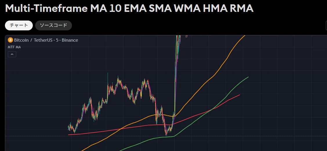 MA10