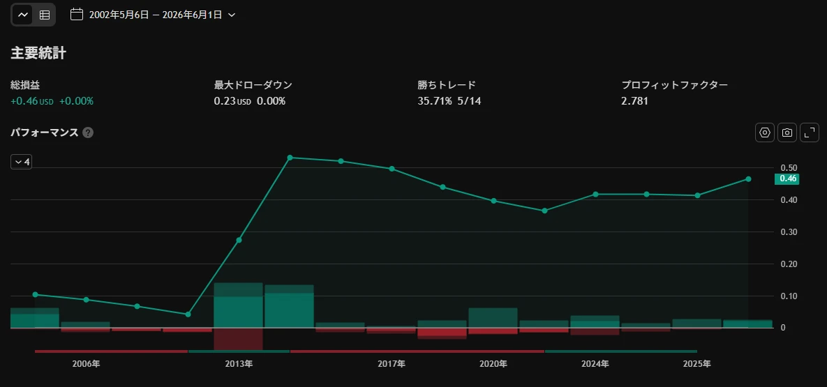 AUDUSDQQE週足