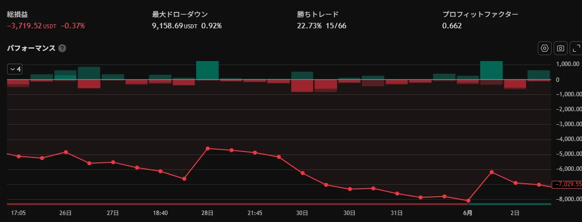 BTC5分足