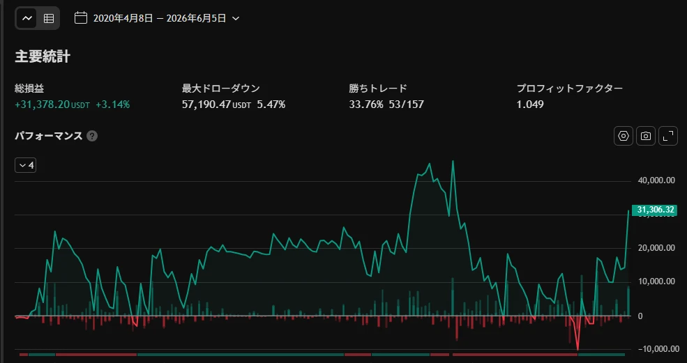 BTCMACD1D