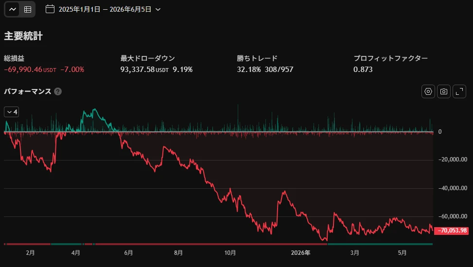 BTCMACD1H
