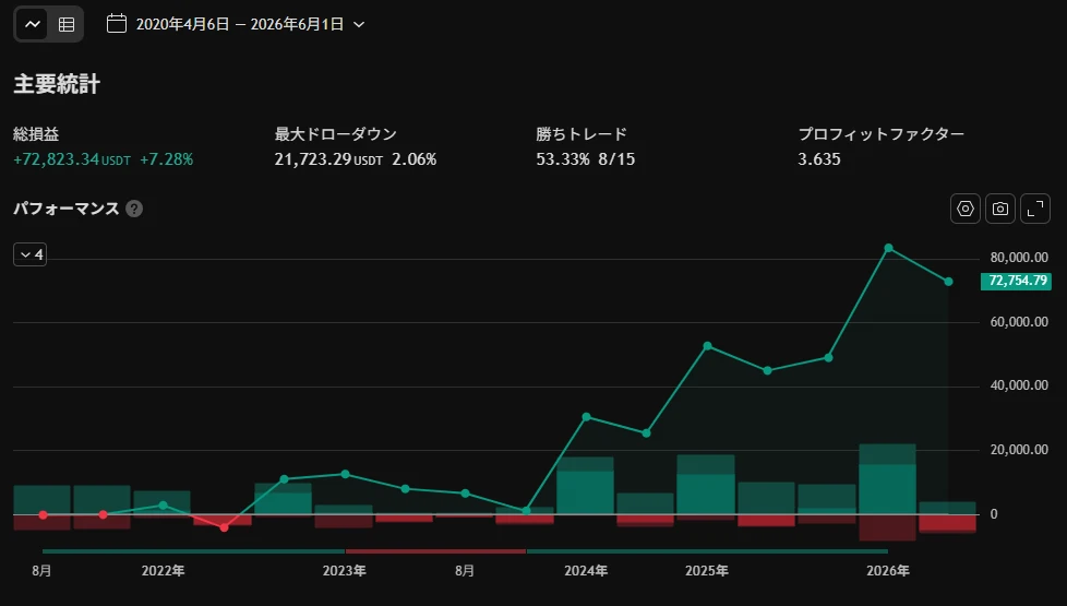 BTCMACD1W