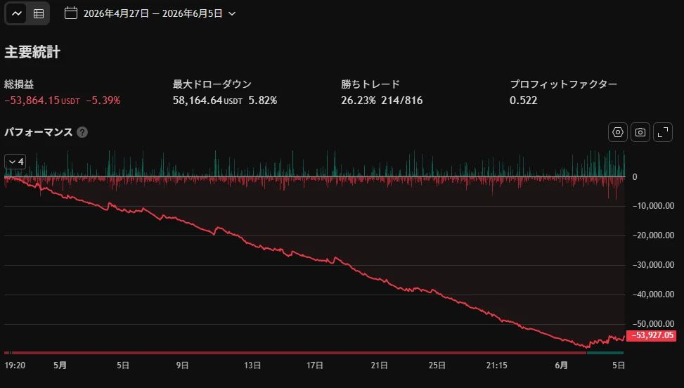 BTCMACD5m