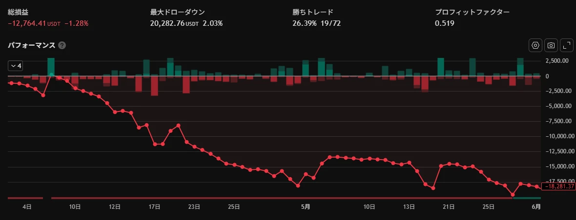 BTCQQE15分足