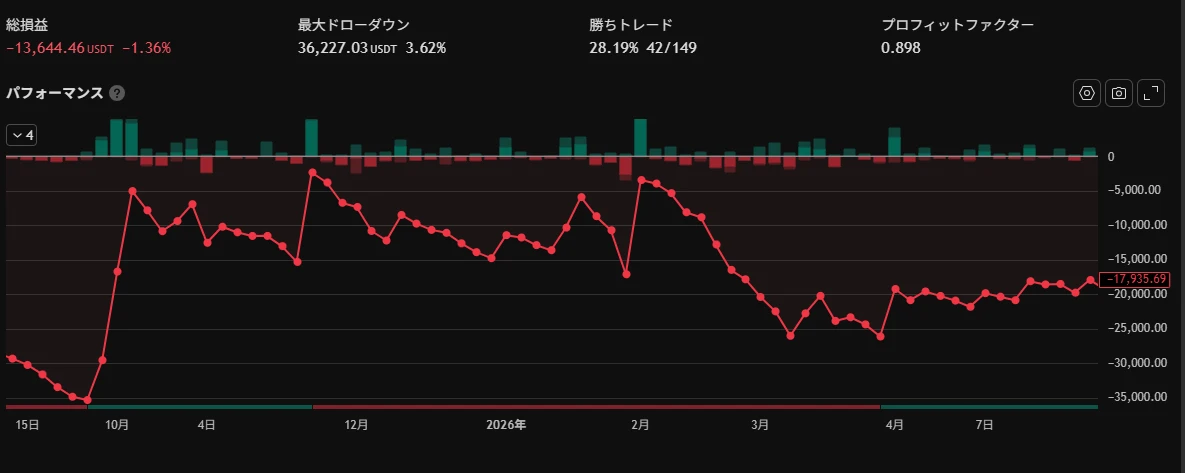 BTCQQE1H足