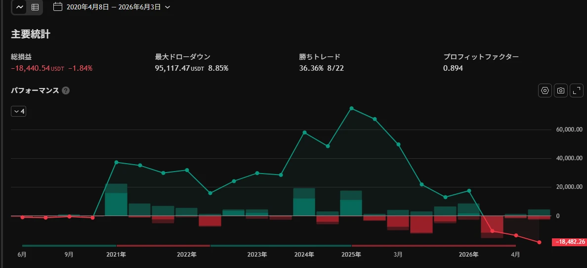 BTCQQE1日足