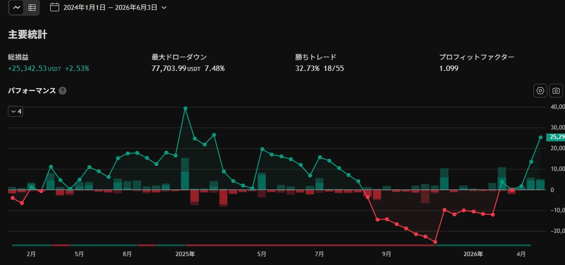 BTCQQE4H分足