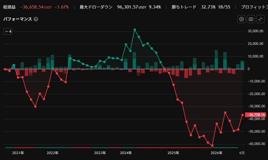 BTCspt1D足