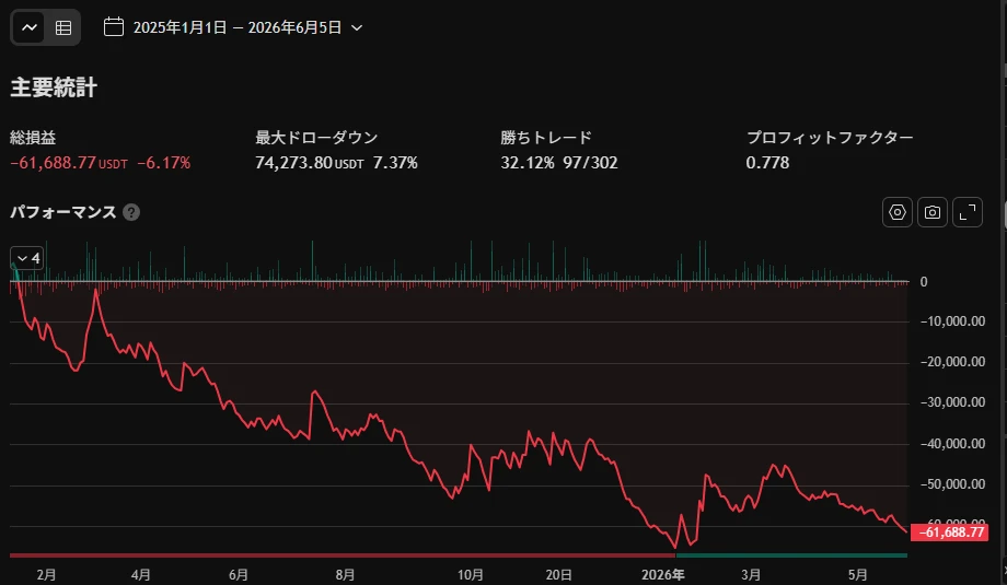 BTCspt1H足