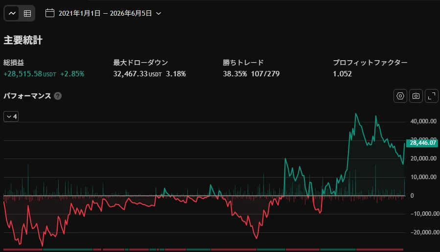 BTCspt4H足