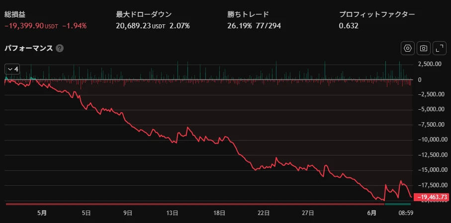 BTCspt5分足