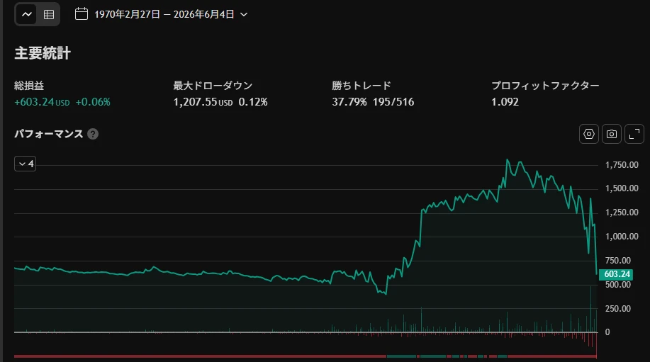 GOLD1日足足spt
