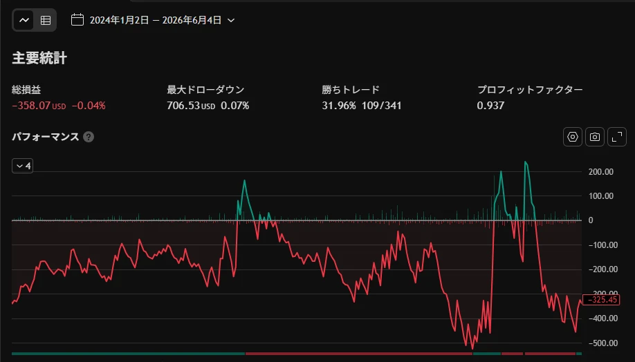 GOLDSPT1H足