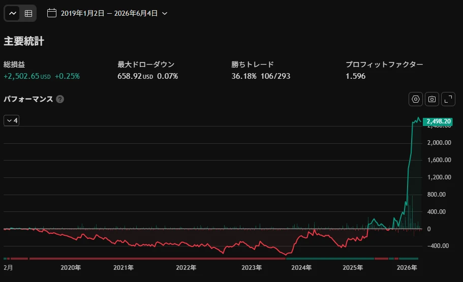 GOLDSPT4H足