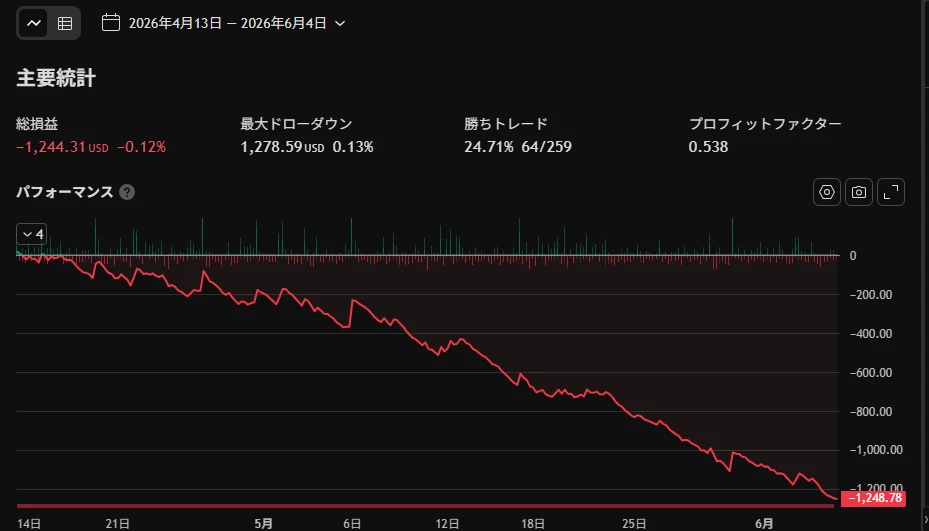 GOLDSPT5分足