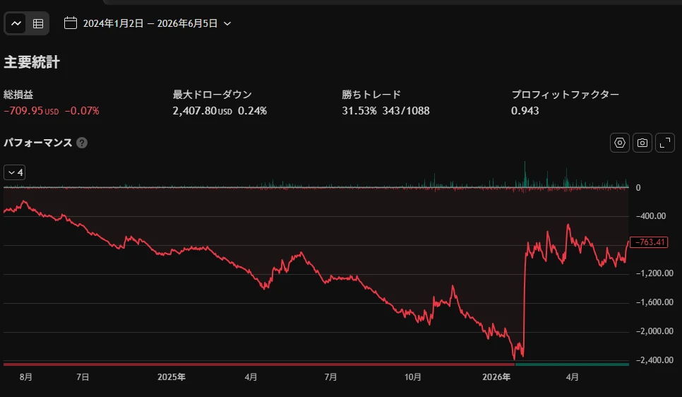 MacdGold1H