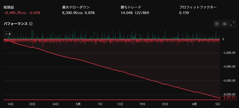 MacdGold5m