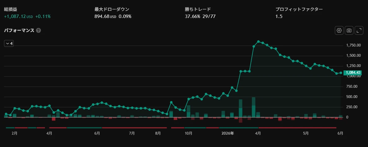 QQEGOLD1h