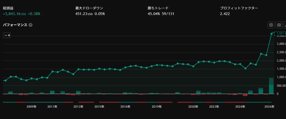 QQEGOLD1日足