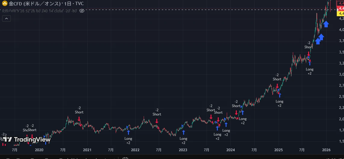 QQEGOLD1日のチャート