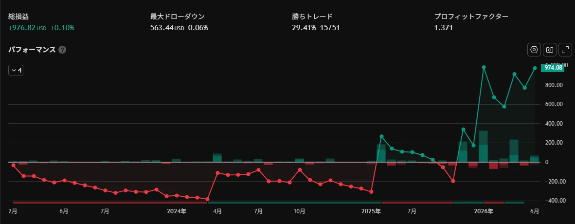 QQEGOLD4H