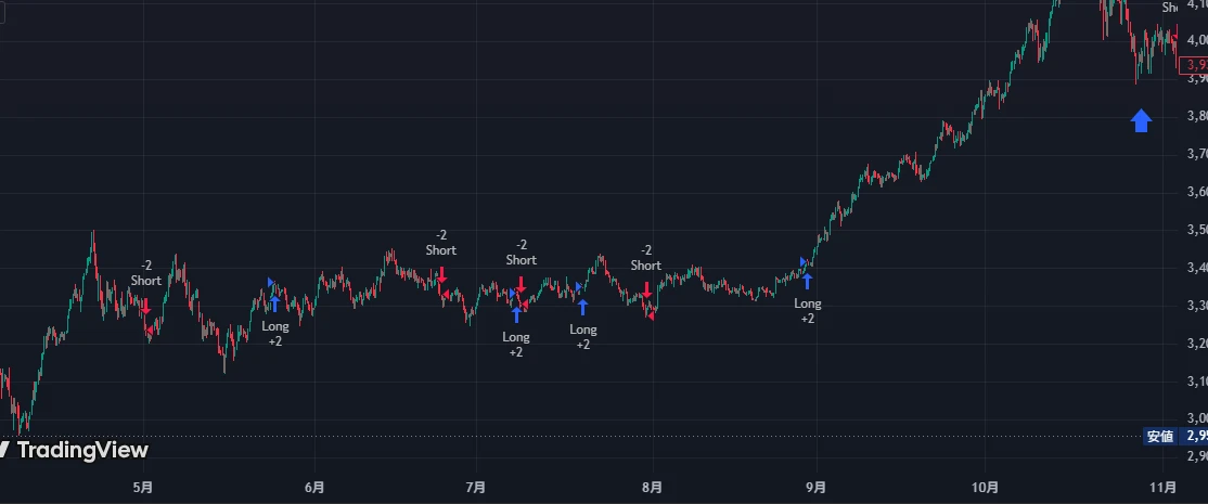 QQEGOLD4Hで起きた変化