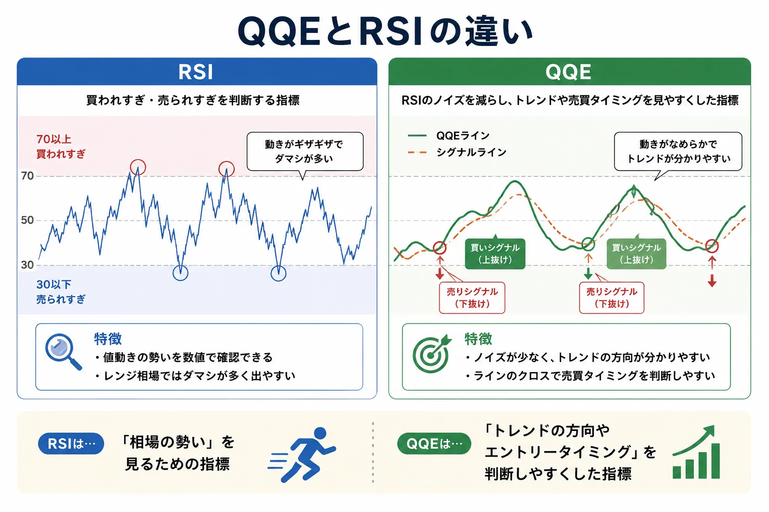 QQERSi違いイラスト 