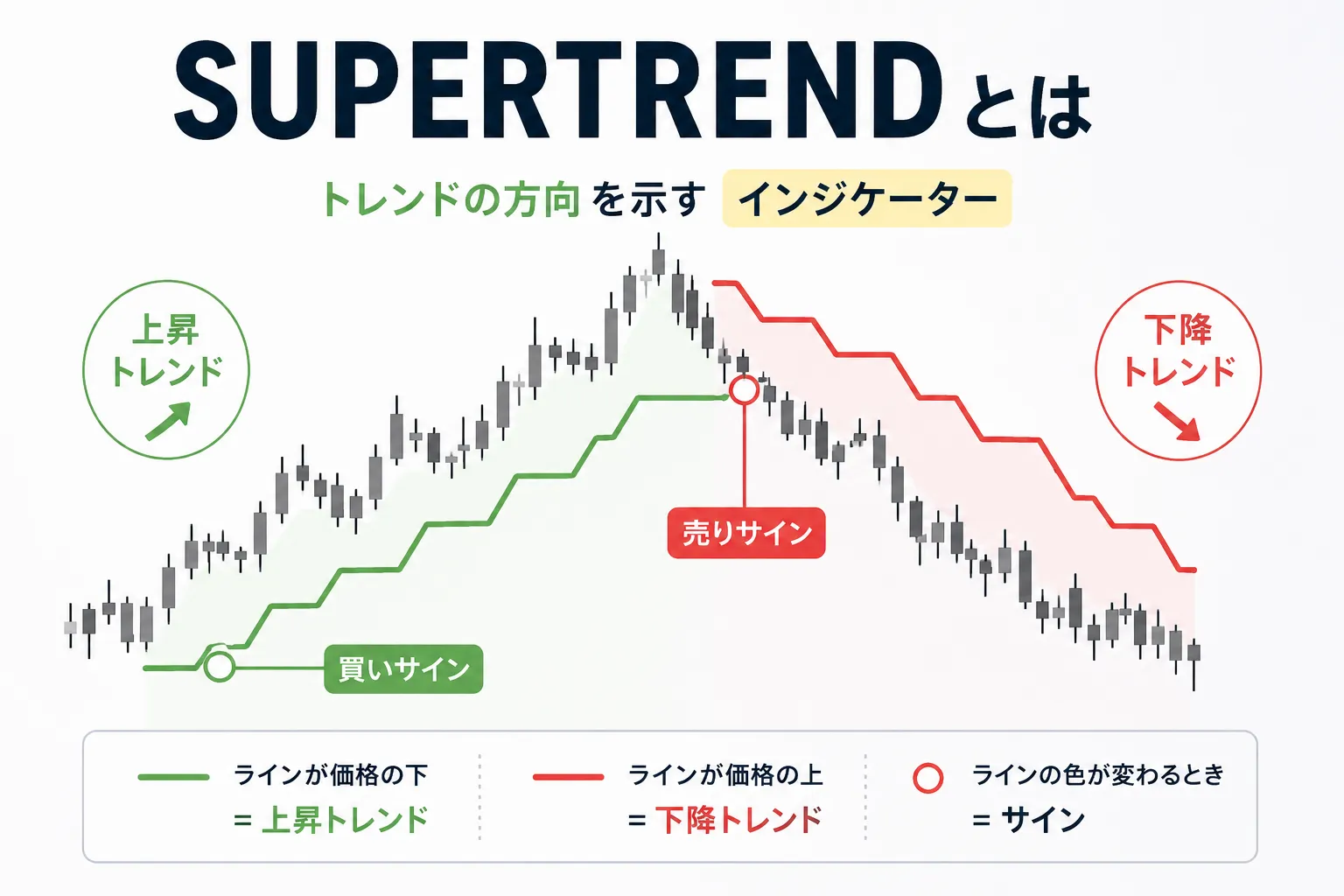 SUPERTRENDの説明