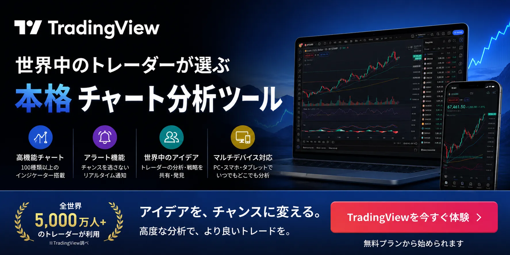 TradingView
